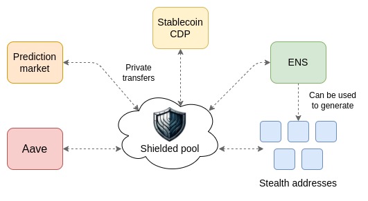 Vitalik: 私の理想の財布はこうあるべきです