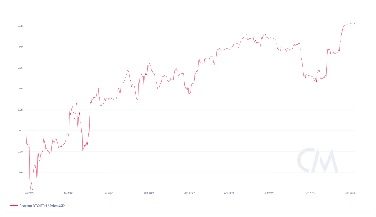 Blofin Flow Insights: 分道揚鑣