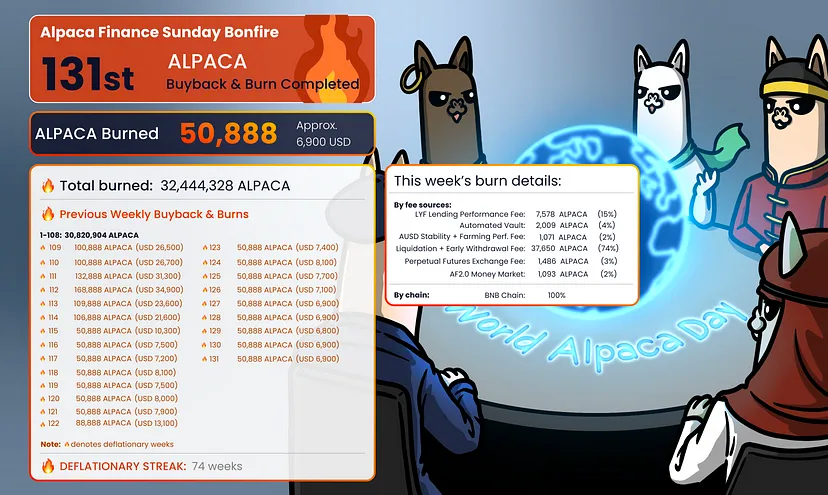 Alpaca Finance 2023 年 9 月回顾