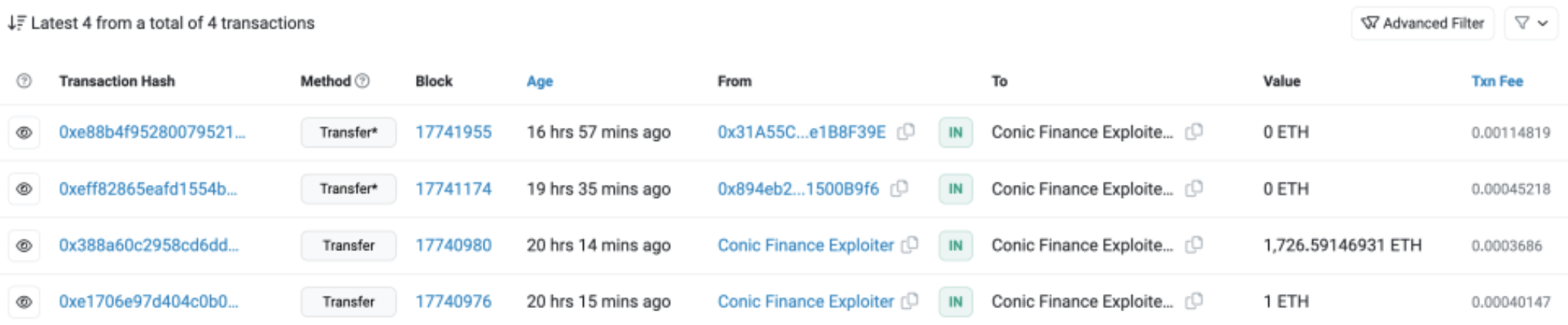 比特叢林：Conic Finance ETH Omnipool因遭只讀重入攻擊，已造成損失326萬美元