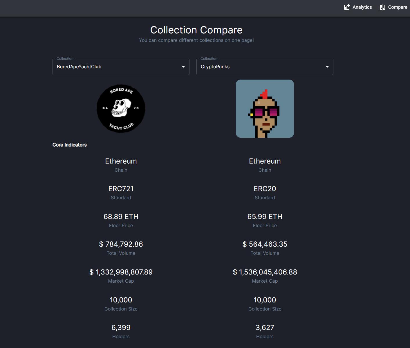 Bingo NFT 如何帮助交易者和投资者分析市场