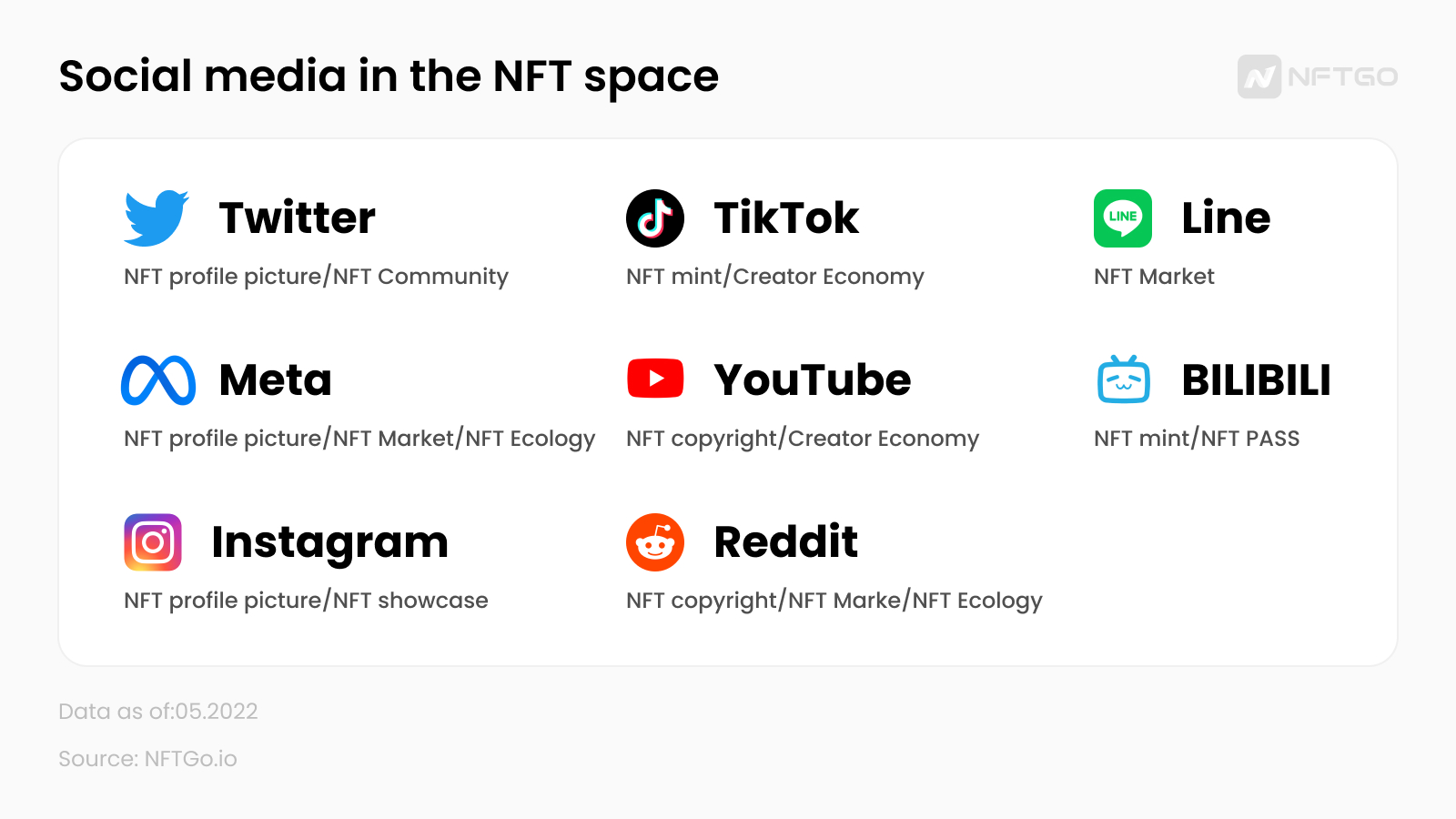重新定義社交媒體：我們離Web3還有多遠？