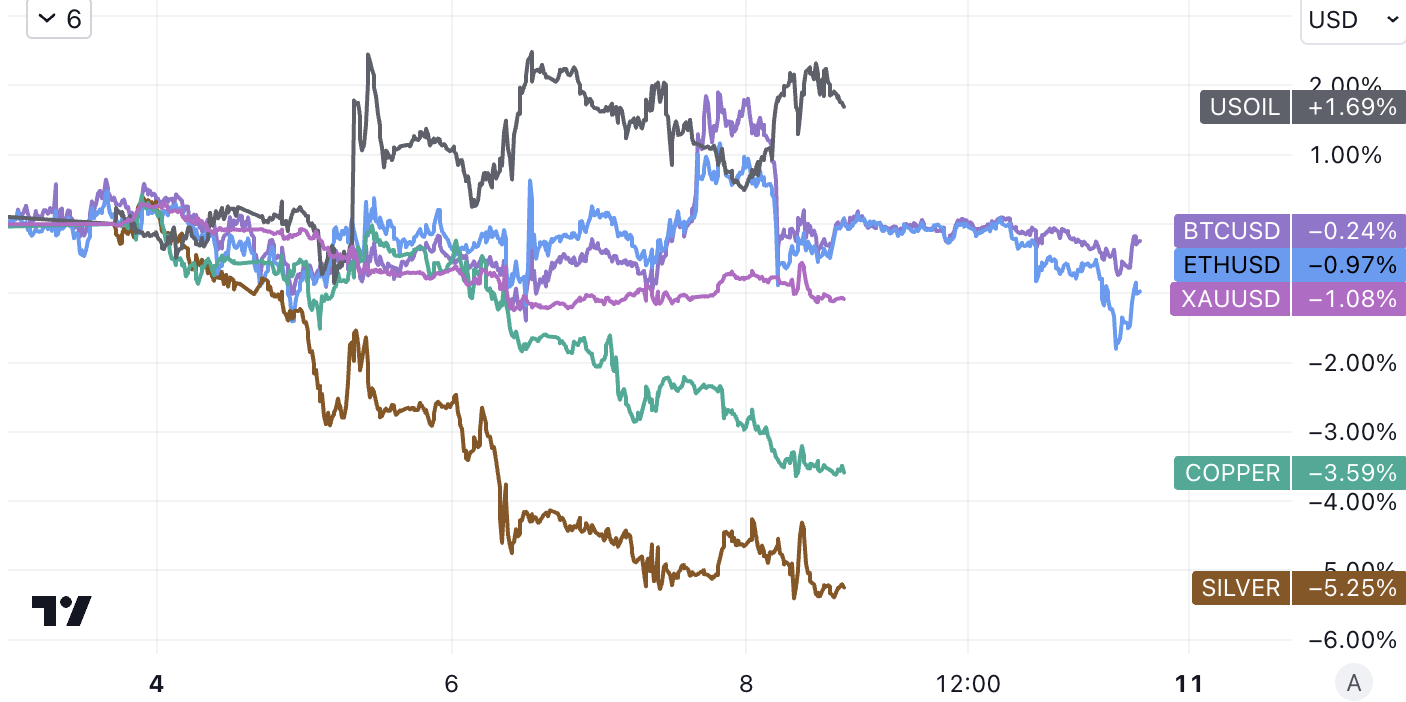 [LD Capital] 9.11宏观周报: 小芯片 大影响 机构大举加仓 两大风险在即