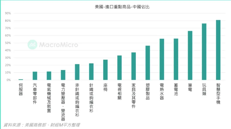 市场观察周报：中美博弈加剧，资金回流助推加密市场回暖