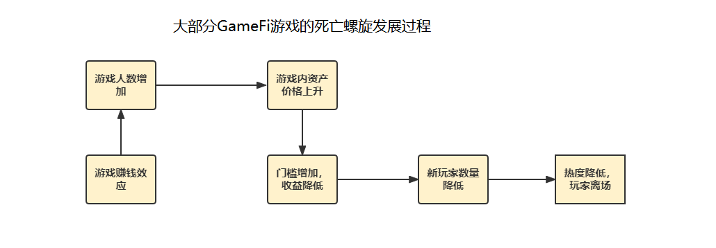 顶级动漫IP加持之下，3A策略游戏Mechaverse如何改变GameFi