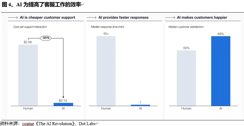 AI投资目前有泡沫吗——从供需视角分析