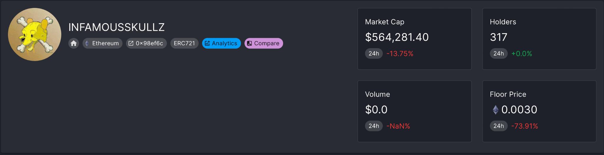 什么是 Infamous Skullz NFT 系列?