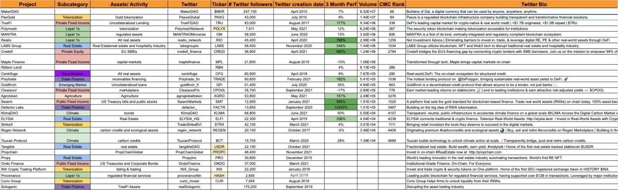 Solv Protocol投研报告： ERC-3525开创者，无信任基金基础设施协议