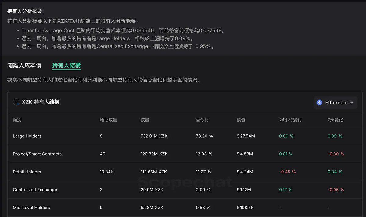 山寨季爆发前，全方位解析隐私赛道未拉升项目 — Mystiko