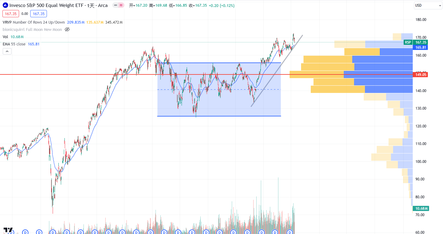 WolfDAO 区块链加密货币行情周报（Jul.27）