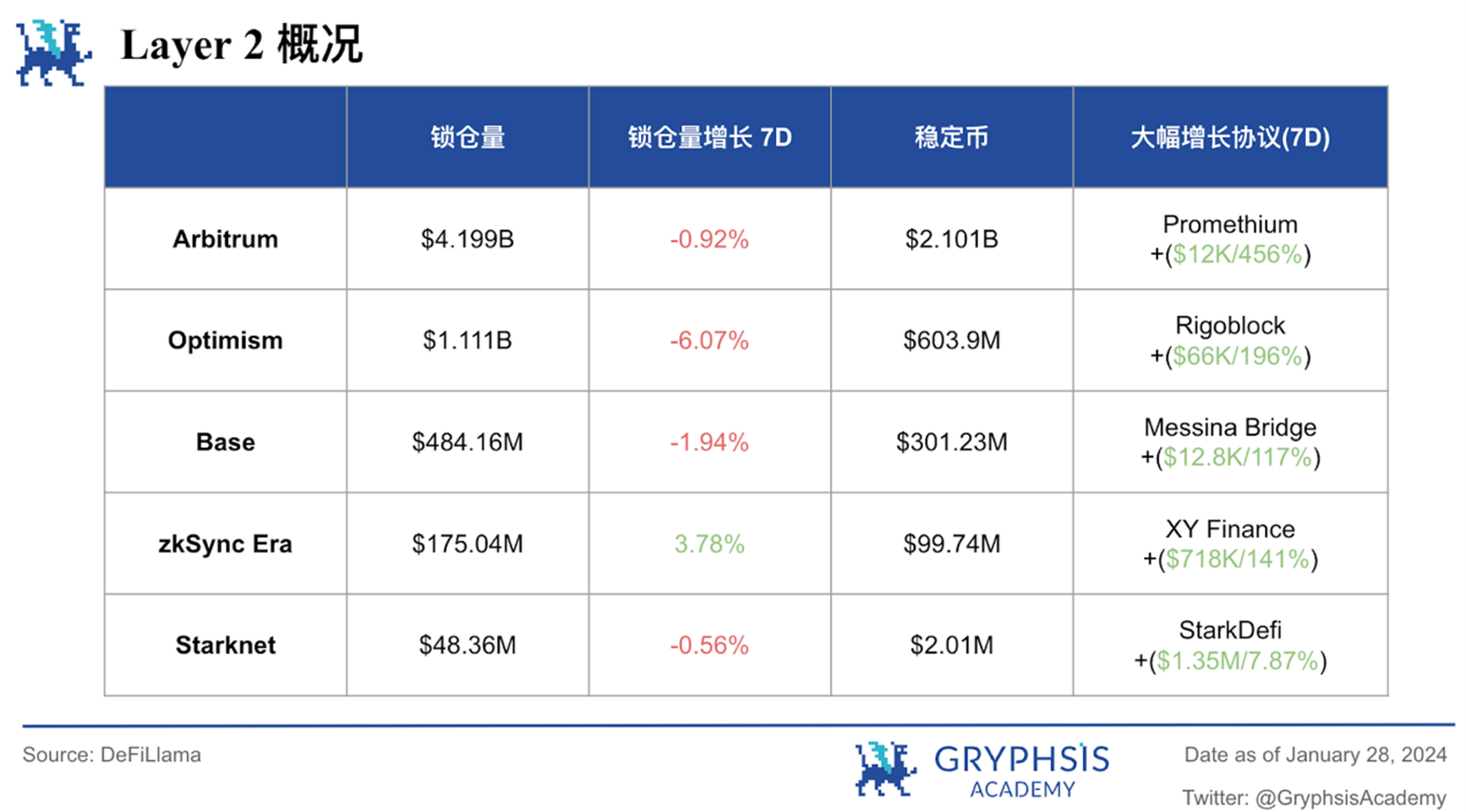 Gryphsis 加密货币周报：SEC推迟现货以太坊ETF申请