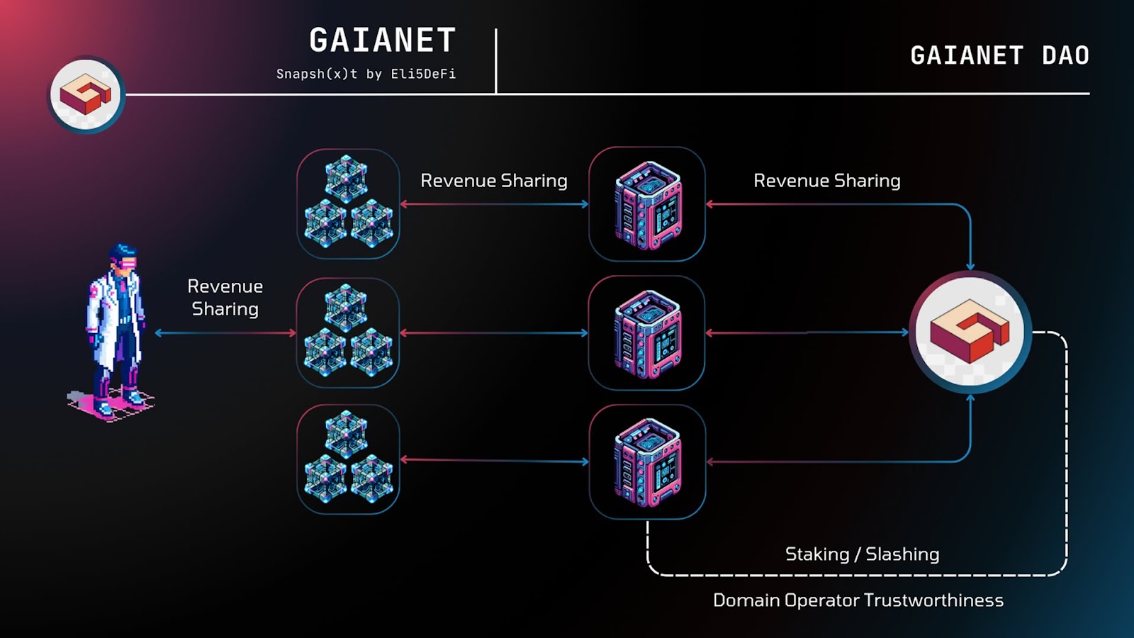 VC和开发者的新焦点：新叙事Web3 x AI Agent及潜力项目解析