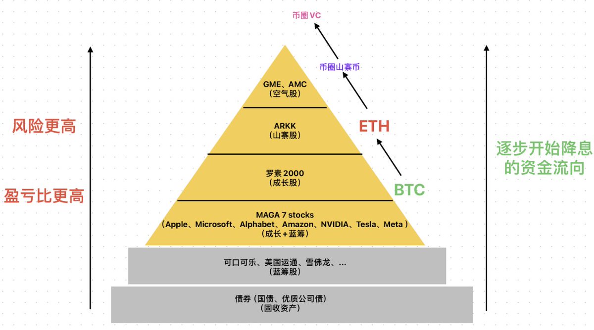 "Criptovalute: Strategie di Trading e Analisi Macroeconomica per Navigare il Mercato"