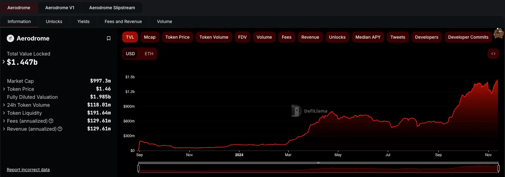 DeFi 复兴潮，为什么看好 Base 衍生品龙头 SynFutures？