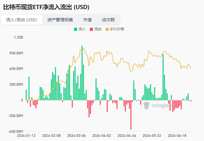 区块链加密货币行情周报（Jul.8）