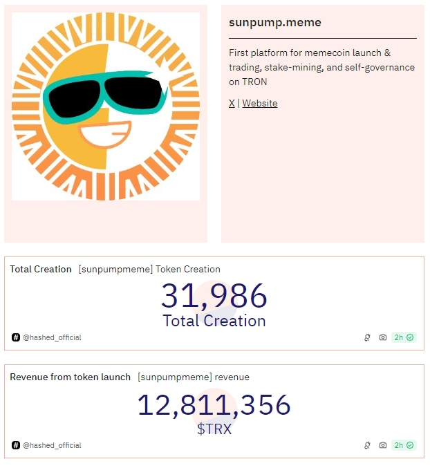 Memecoin黄金时代：SunPump强势崛起，挑战Pump.fun霸主地位？