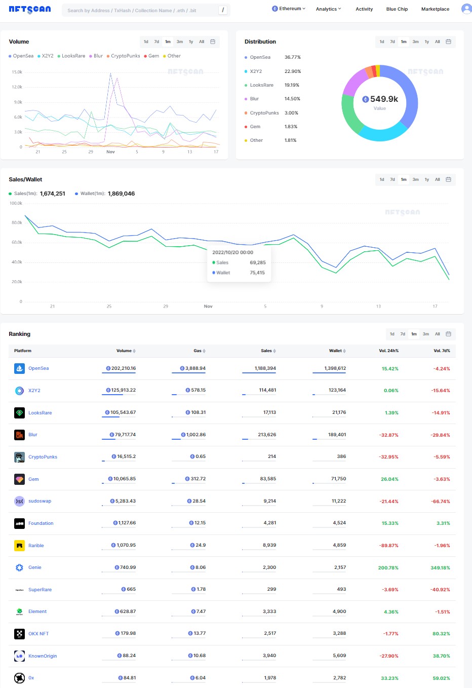 如何通过 NFTScan 浏览器捕获 NFT 投资机会