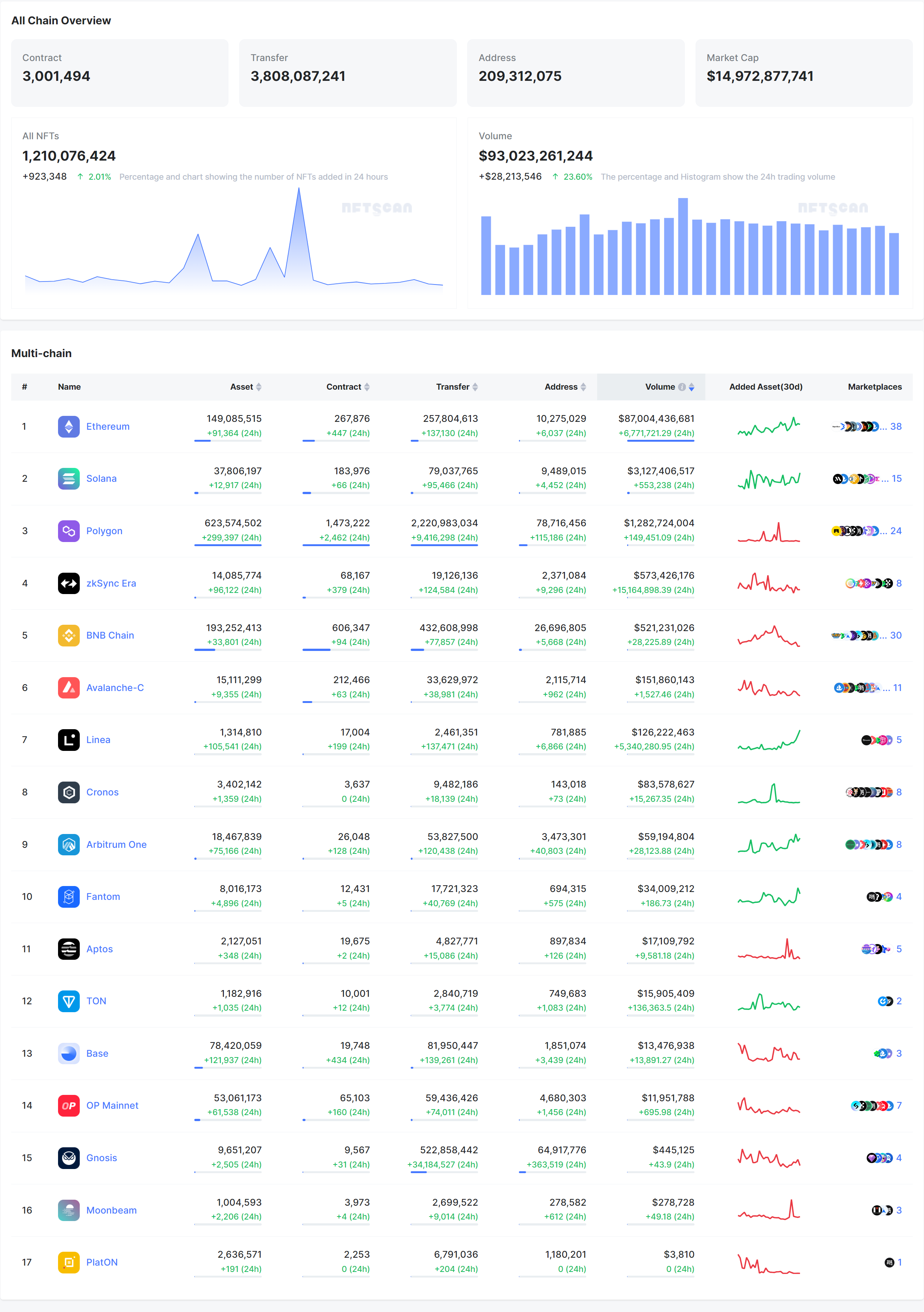 NFTScan | 10.02~10.08 NFT 市场热点汇总