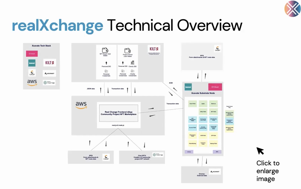 揭秘实战胜利秘籍!2023冬季波卡黑客松获奖团队经验分享全回顾