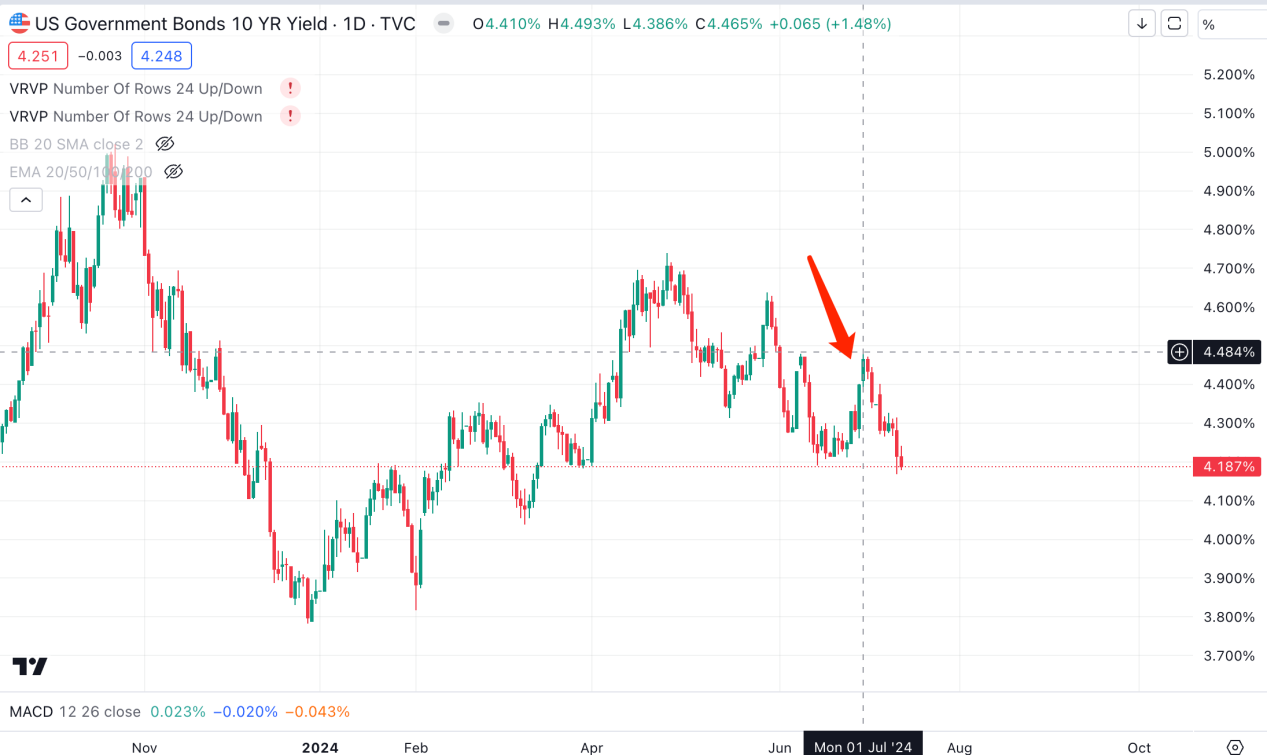 Cycle Capital: 美国大选对资产价格的影响及“Trump Trade”的主要逻辑