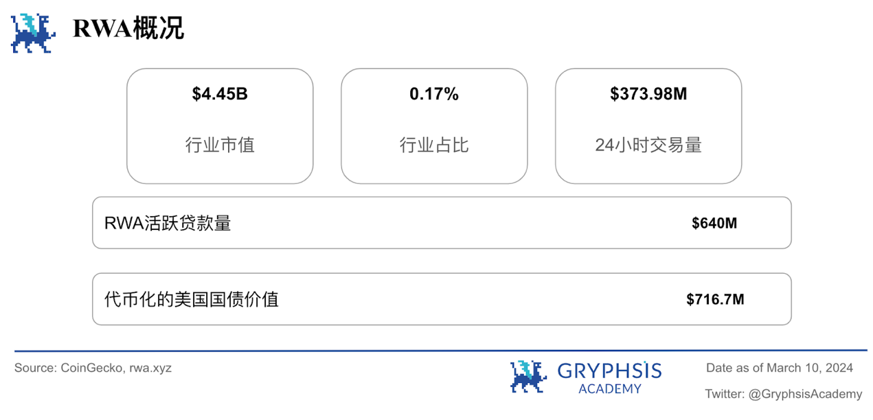  Gryphsis 加密货币周报：以太币两年多来首次突破 4,000 美元