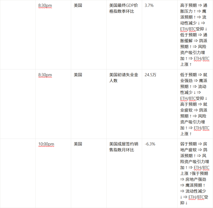 市场观察周报【6.16 - 6.20】：地缘影响加剧，主流币震荡调整，市场高位蓄势待发