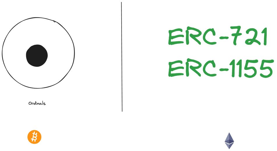 Arweave：NFT 链上存储的终极方案