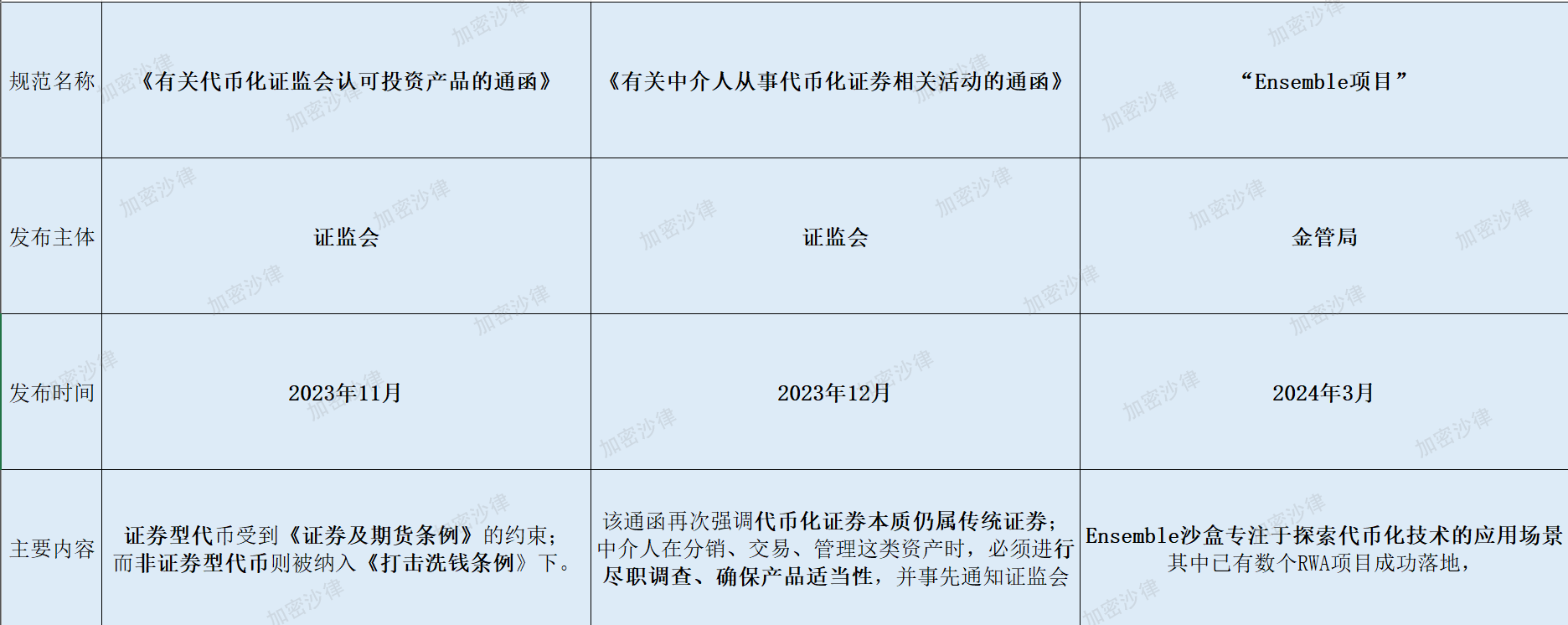 Web3律師深度分析：大陸企業如何在香港成功發行RWA產品？