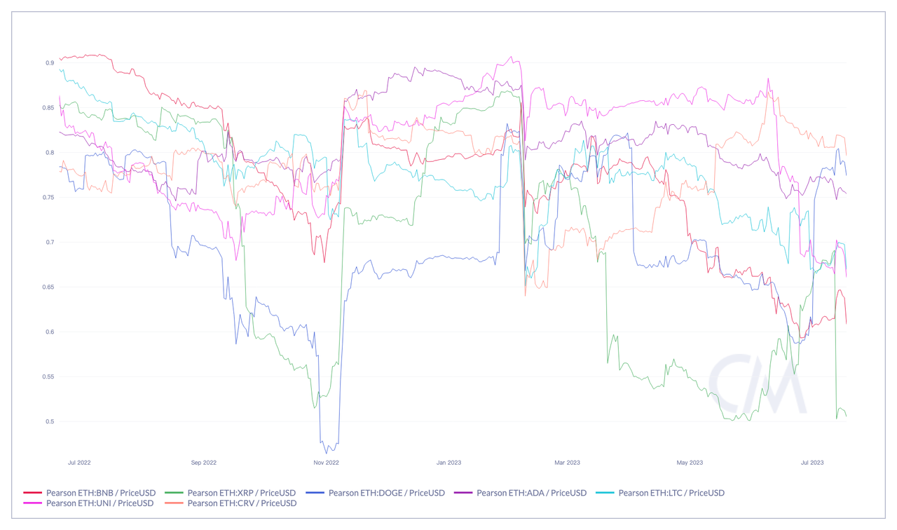 Blofin Flow Insights: 分道揚鑣