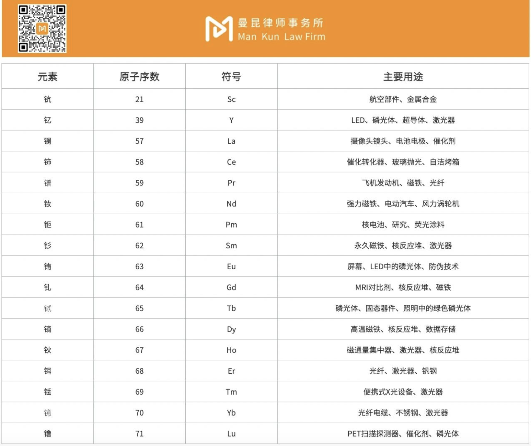 RWA案例解析：稀土矿物如何代币化？