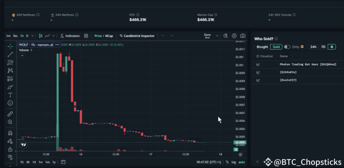 暗号通貨業界で6年間の経験を持つ私が、9つの必須アルファツールを推奨します