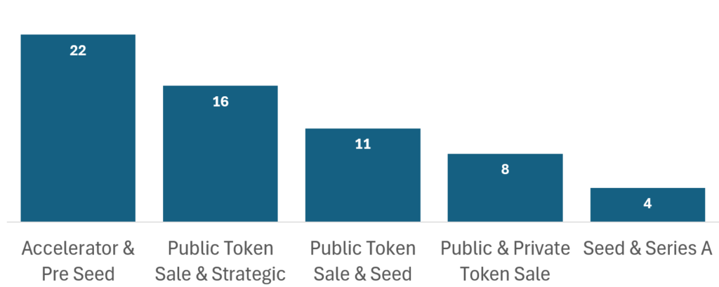 "Criptovalute nel 2024: Stabilità e Opportunità nel Mercato in Evoluzione"