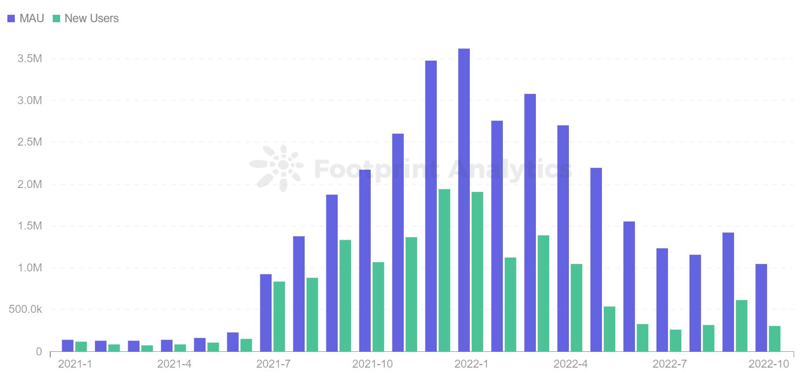 NFT 科普 | 一文读懂 NFT 的 6 种主流类型