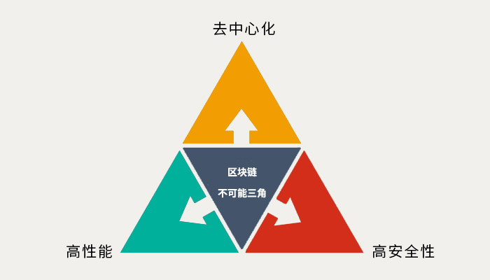 加密世界终局解读（上）：以太坊正在胜出