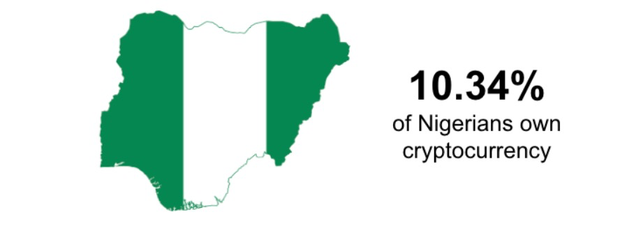 尼日利亞：第二大比特幣使用國，加密貨幣成長的“搖籃”