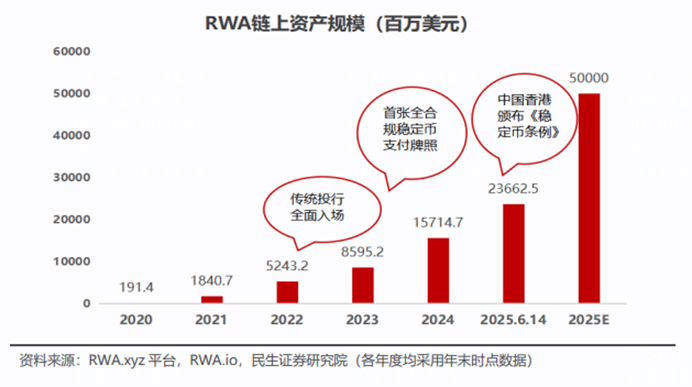 图表AI 生成的内容可能不正确。