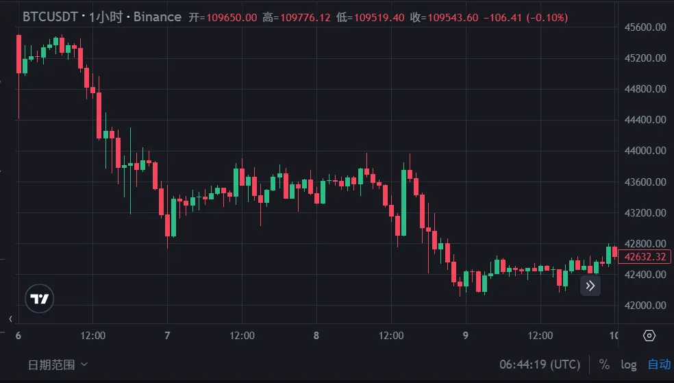 Bitcoin Conference Preview