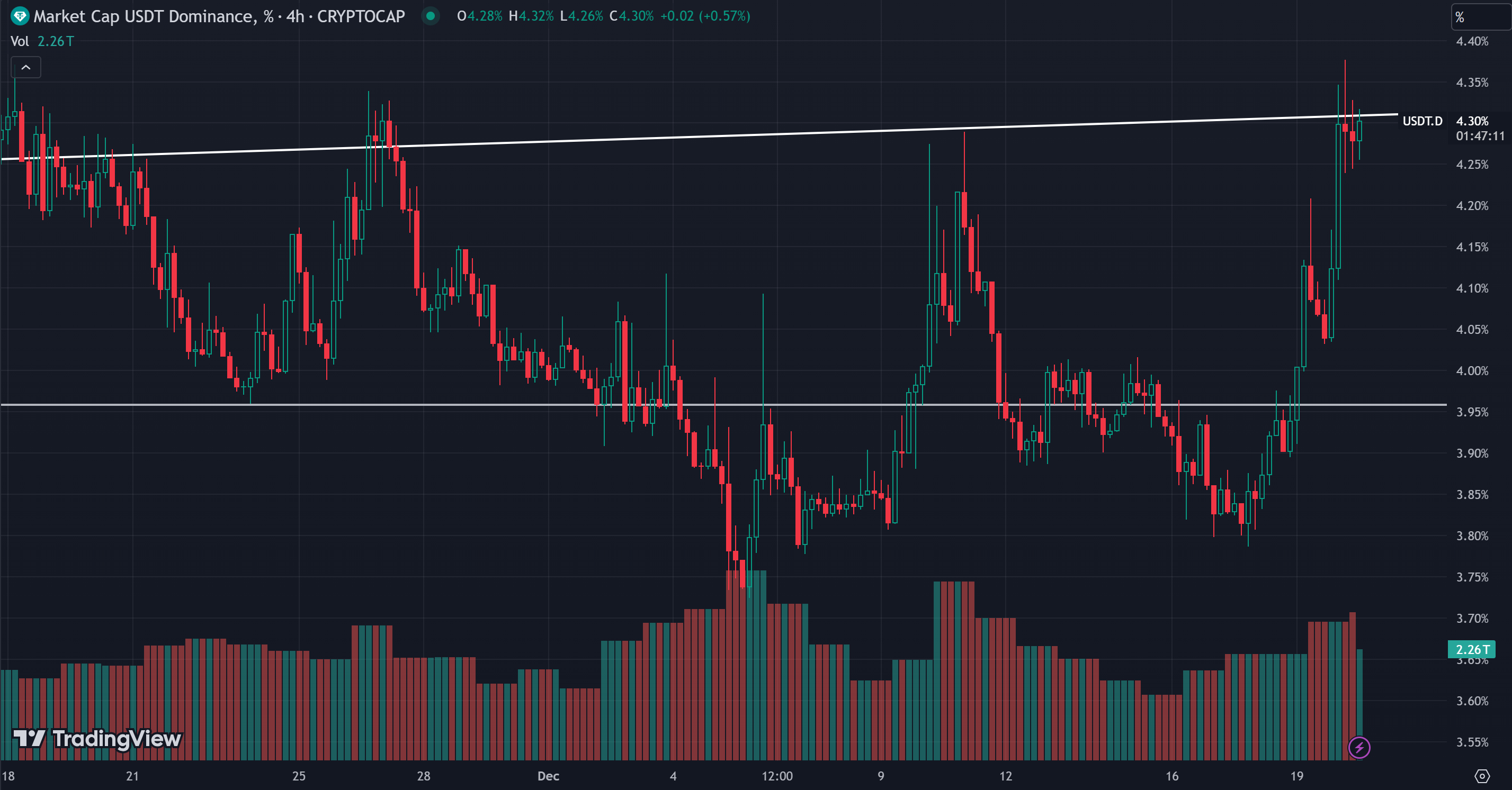 Market Watch Weekly Report: Cryptocurrency market fluctuates and adjusts, and long-term benefits are expected