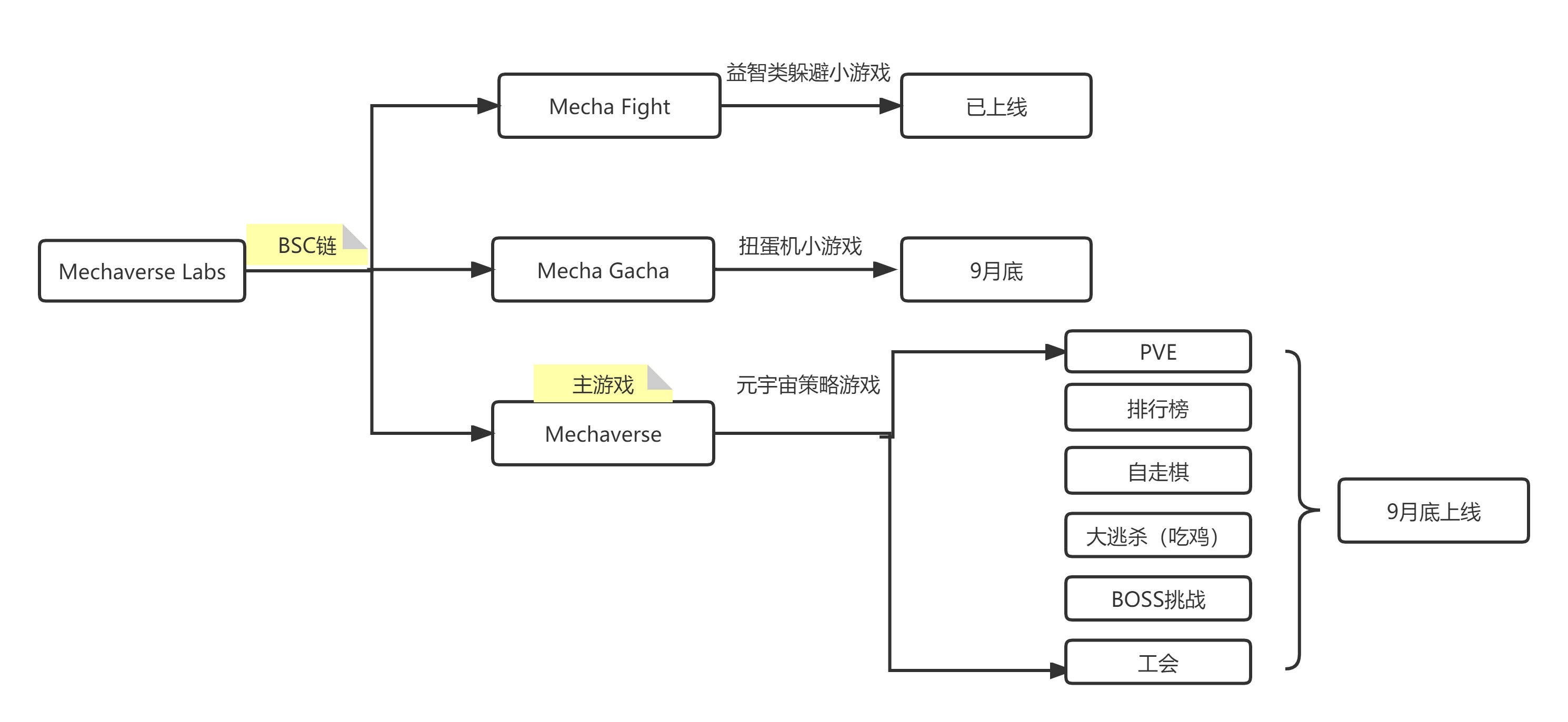 一文了解日本最强IP授权GameFi项目Mechaverse