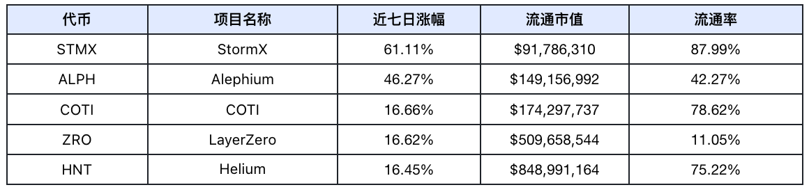 Frontier Lab 加密市场周报｜W30