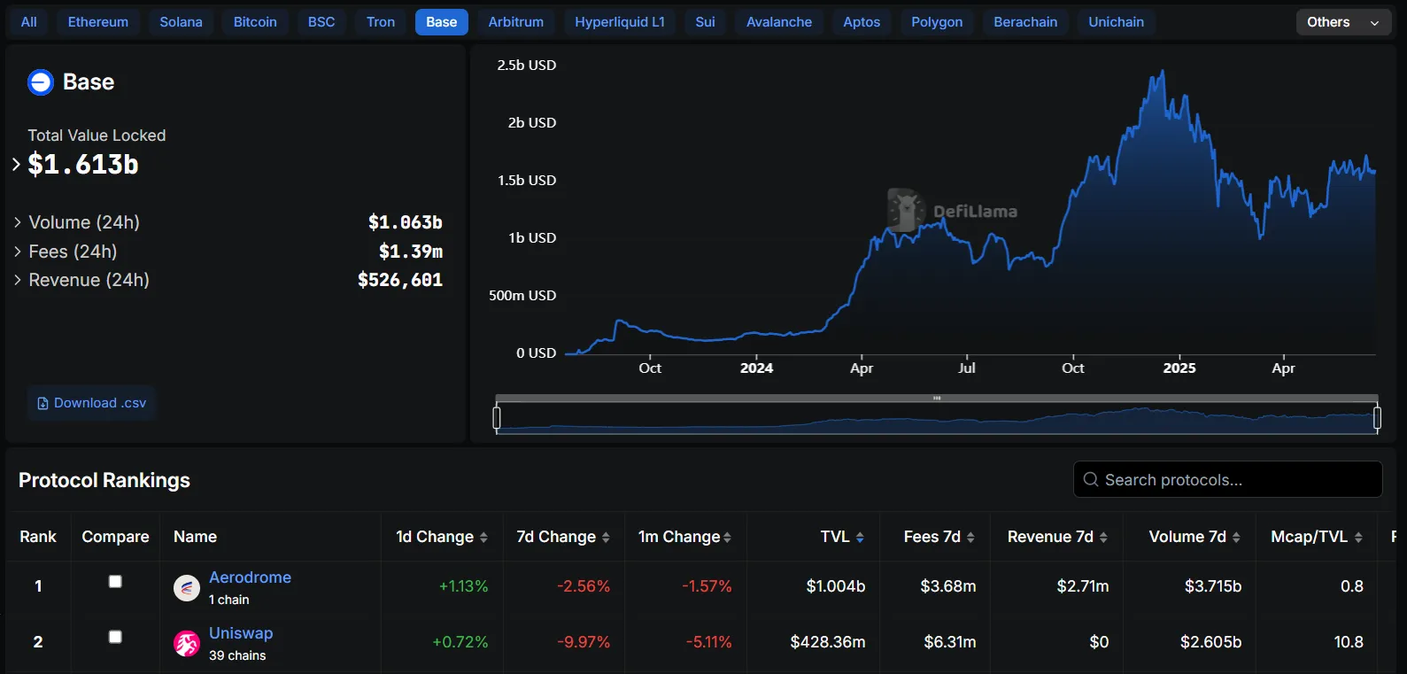 每周市场热点回顾复盘【6.16 - 6.20】：Coinbase乘稳定币东风，Base生态崛起，AERO潜力待挖掘