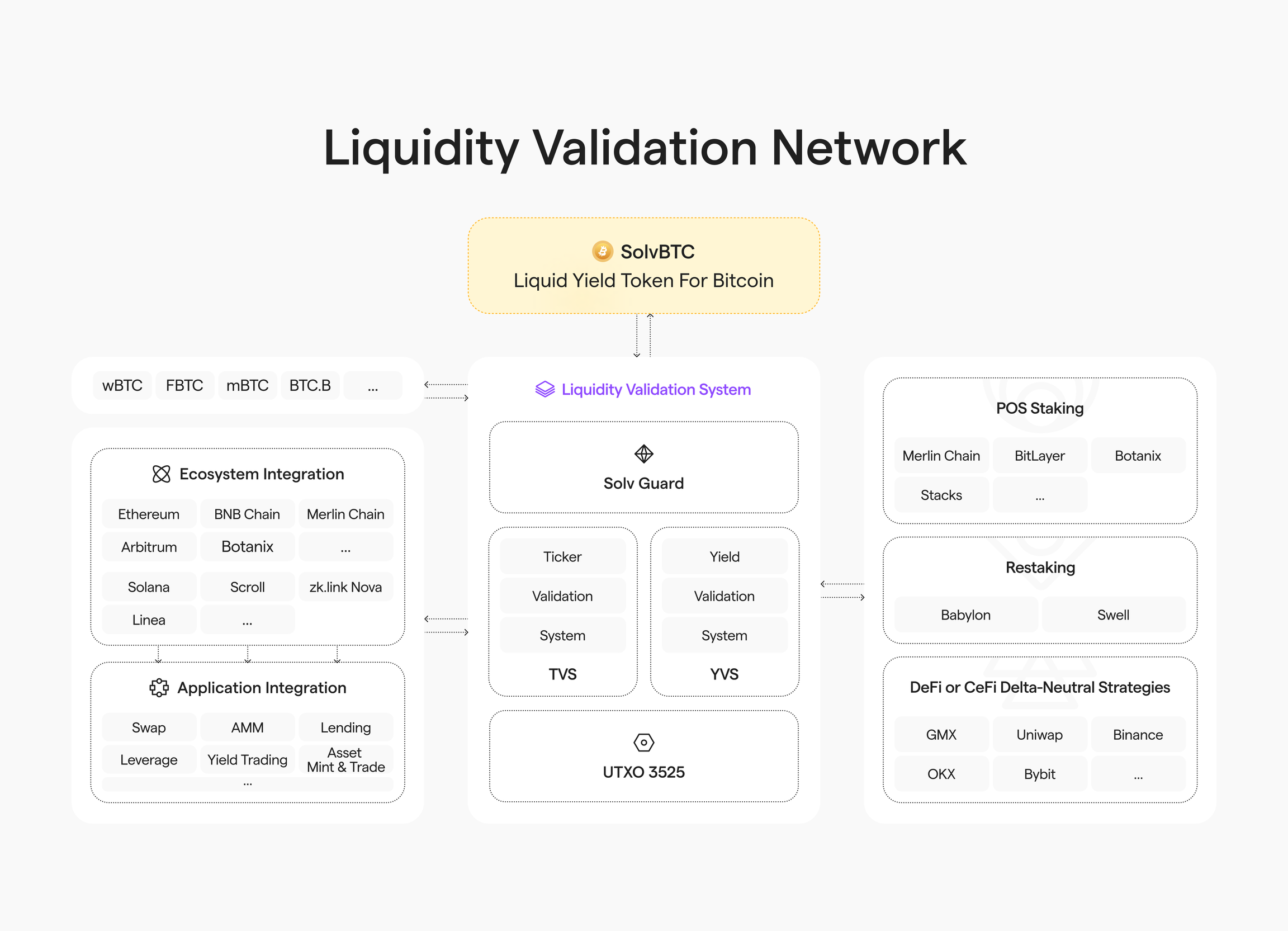 全面解读BTCFi：从Lending到Staking，建立自己的移动比特币银行