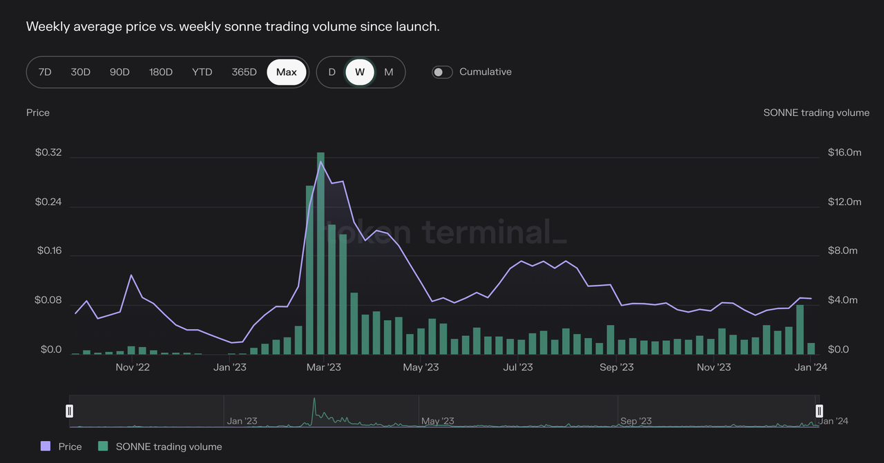 MIIX Capital：OPTIMISM项目调研分析报告