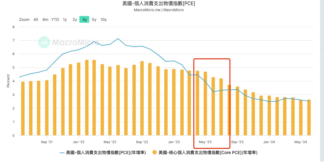 一文盤點聯準會降息初期最需關注哪些風險