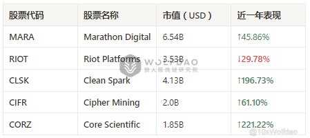 美大选正酣：如何把握市场脉动与投资良机