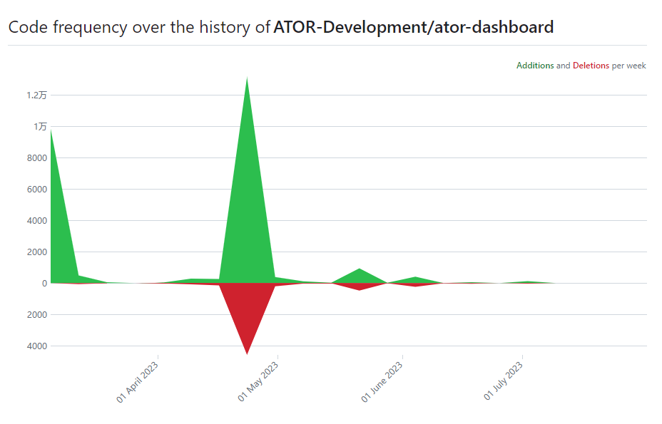 全方位解析隐私赛道新进黑马：Ator