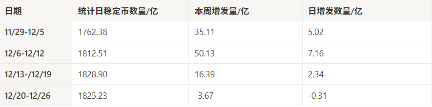 市场观察周报：宏观驱动与资金轮动，加密市场短期承压长期看好