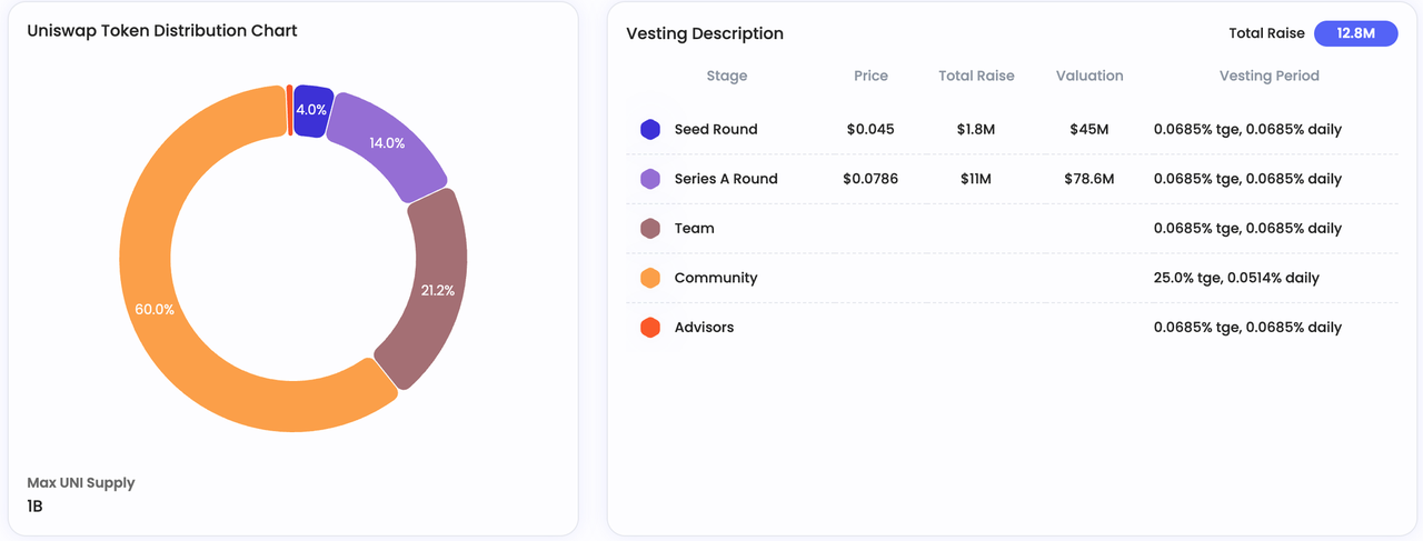 Uniswap项目调研分析报告