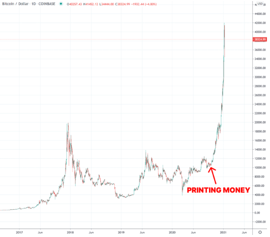 Trump signs epic bill: $5 trillion in liquidity released, good for the crypto market in the short term, but what are the long-term risks?