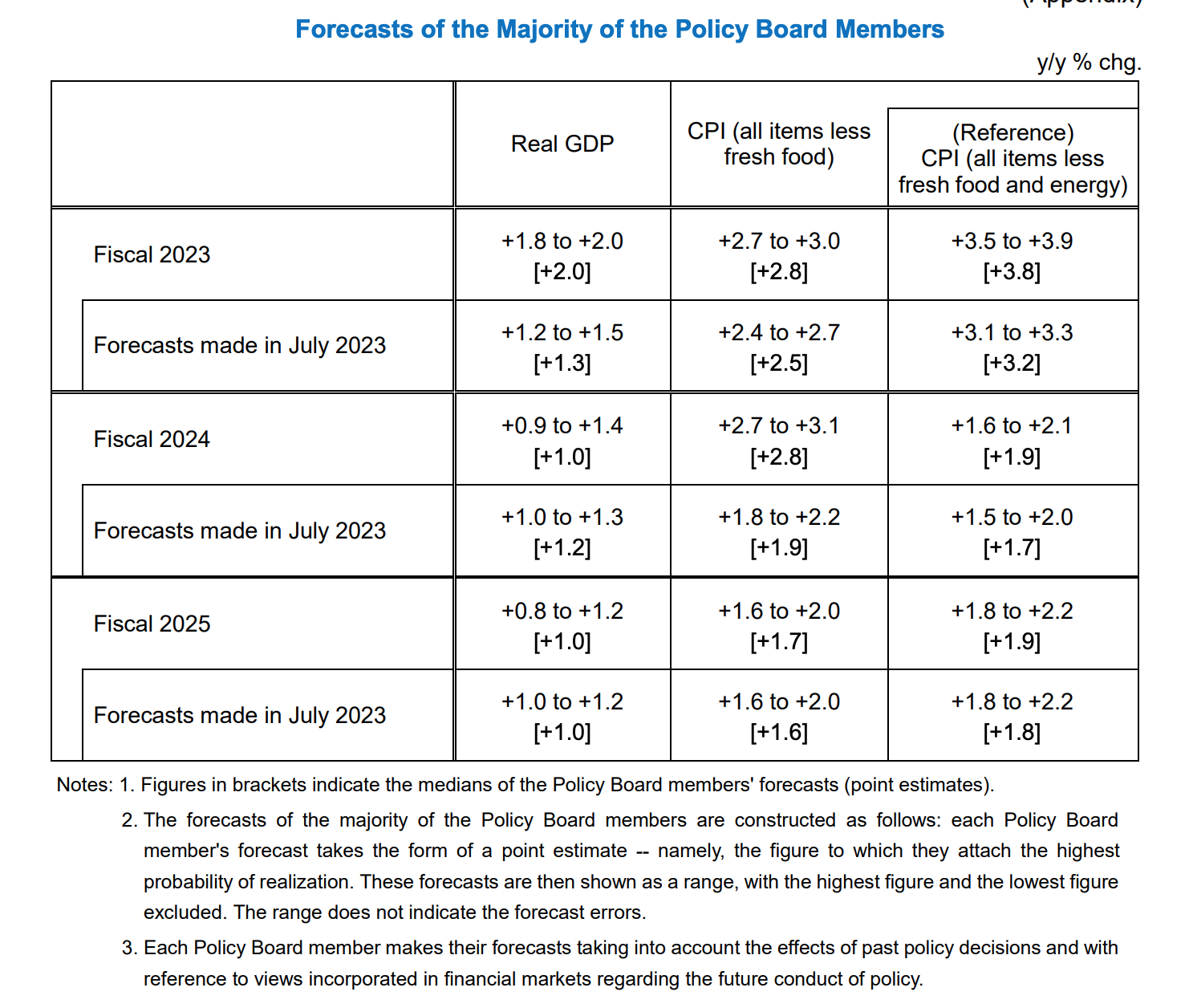 LD Capital: 汇率专题（二）：美日汇率拐点已至